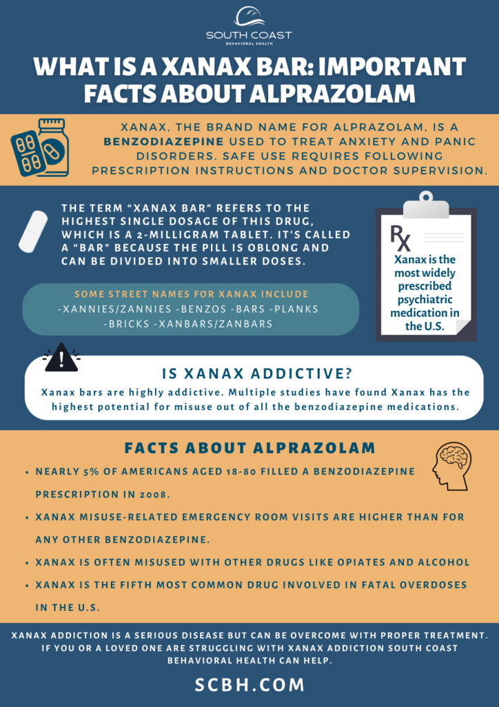 What Is a Xanax Bar Important Facts About Alprazolam