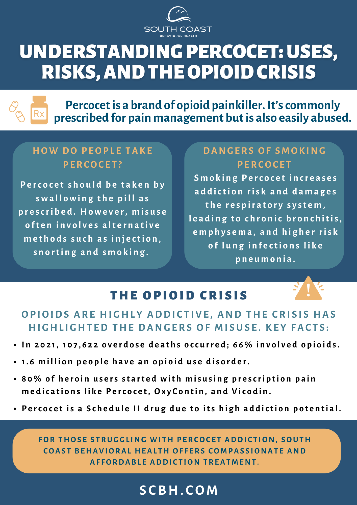 Misuse Of 54/27 Percocet: Risks & Consequences - 55dtzy9