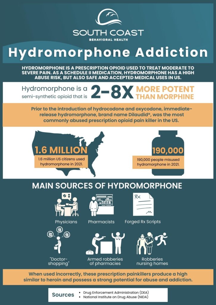 Hydromorphone Addiction