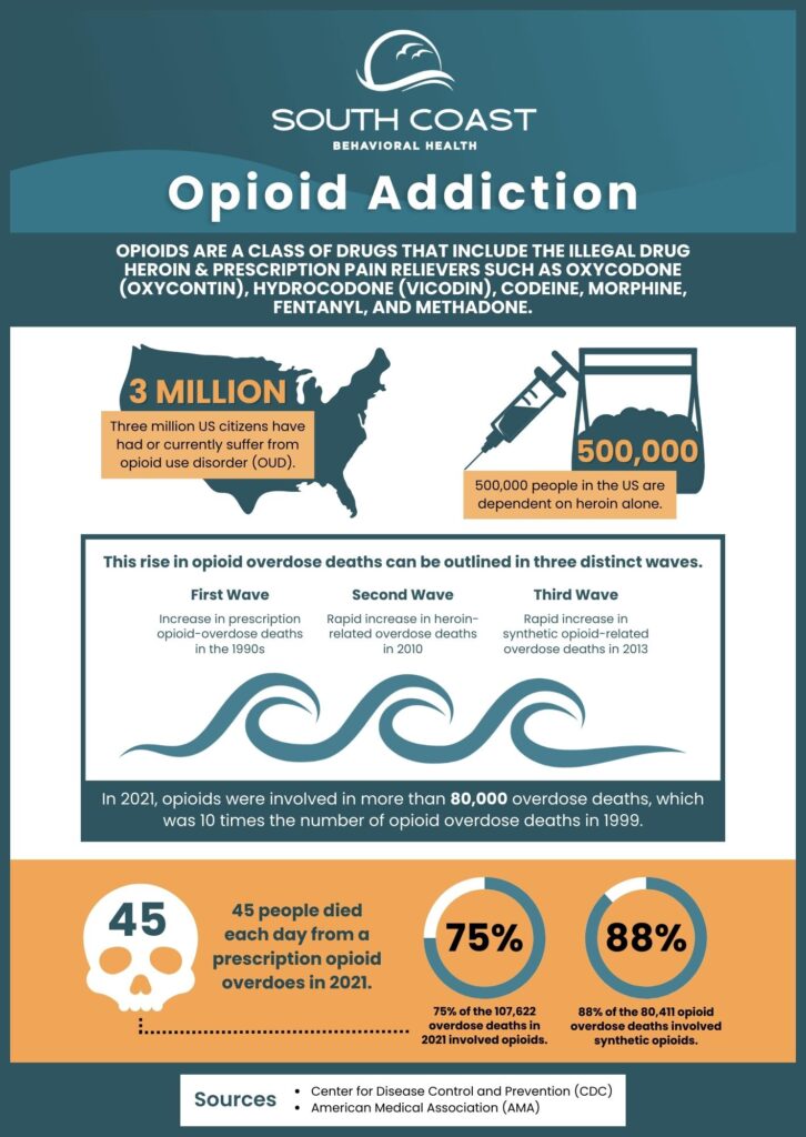 Opioid Addiction