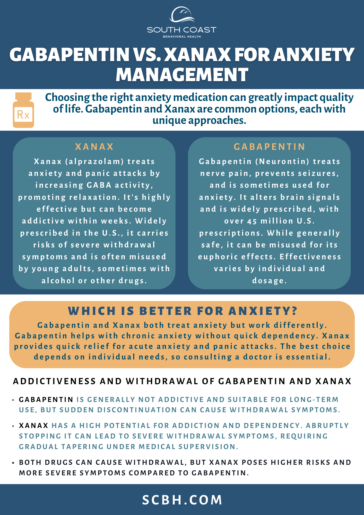neurontin for anxiety and xanax