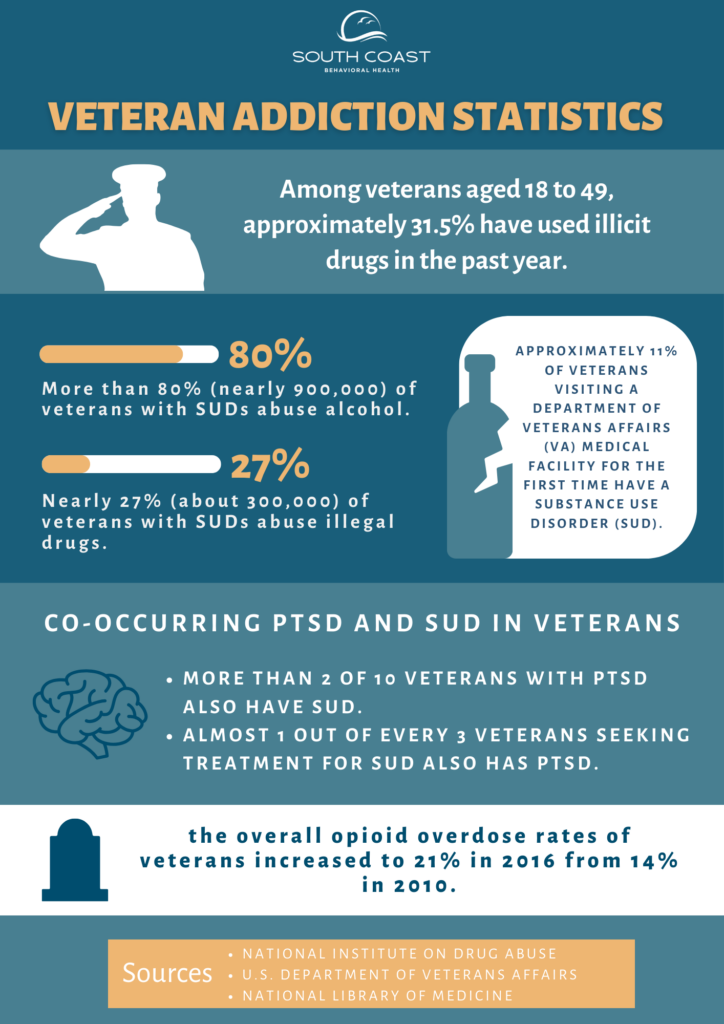 Addiction and Mental Health Resources for Veterans and First Responders