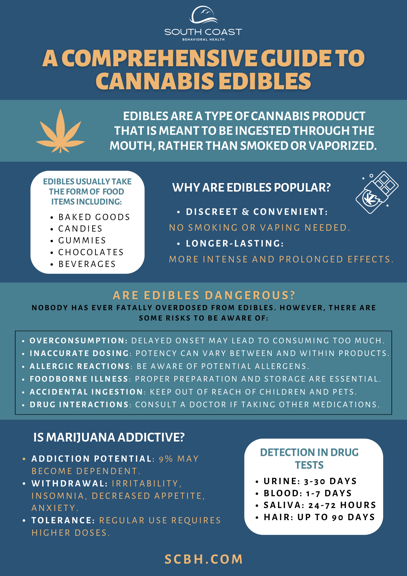 Do Edibles Show Up On Xray - j5m1g4w