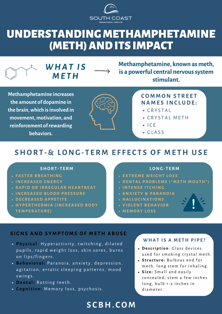How to Identify a Meth Pipe